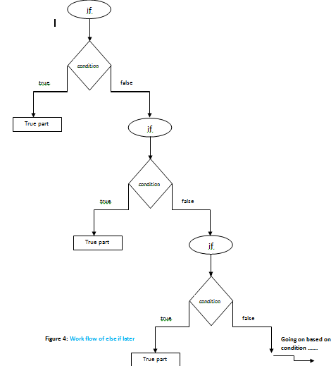 Work flow of else if later